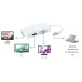 VicTsing Mini DisplayPort to HDMI/DVI/VGA 3in1 Adapter DisplayPort White
