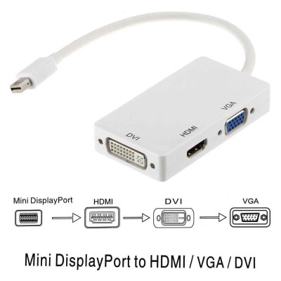 VicTsing Mini DisplayPort to HDMI/DVI/VGA 3in1 Adapter DisplayPort White
